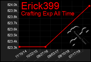 Total Graph of Erick399