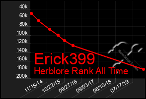 Total Graph of Erick399