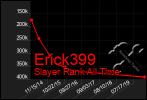 Total Graph of Erick399