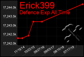 Total Graph of Erick399