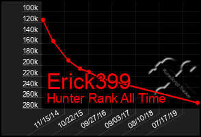 Total Graph of Erick399