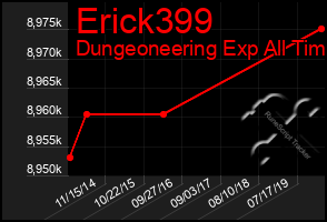 Total Graph of Erick399