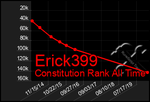 Total Graph of Erick399