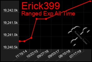 Total Graph of Erick399