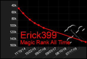 Total Graph of Erick399