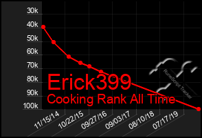 Total Graph of Erick399