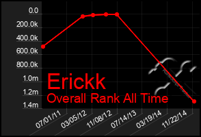 Total Graph of Erickk