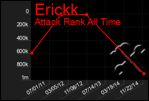 Total Graph of Erickk