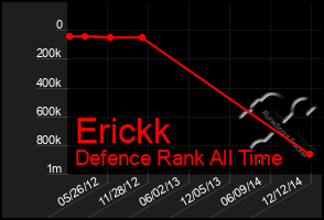 Total Graph of Erickk