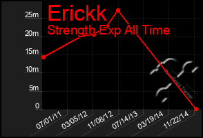 Total Graph of Erickk