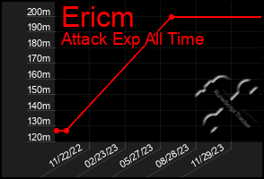 Total Graph of Ericm