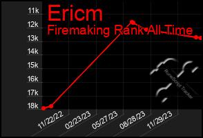 Total Graph of Ericm