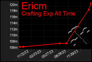 Total Graph of Ericm