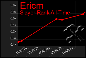 Total Graph of Ericm