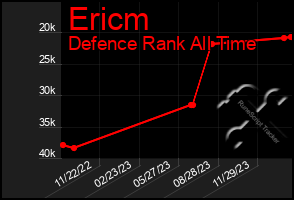 Total Graph of Ericm