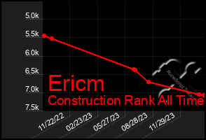 Total Graph of Ericm