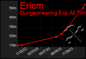 Total Graph of Ericm