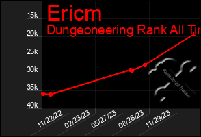 Total Graph of Ericm