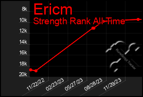 Total Graph of Ericm