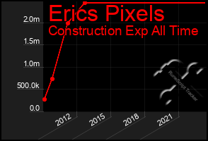 Total Graph of Erics Pixels