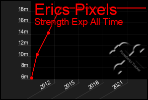 Total Graph of Erics Pixels