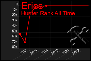 Total Graph of Erics