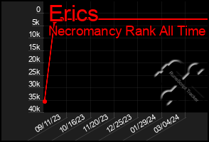 Total Graph of Erics
