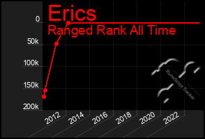 Total Graph of Erics