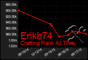 Total Graph of Erikb74