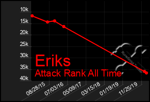 Total Graph of Eriks