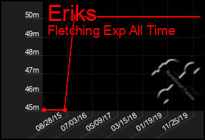 Total Graph of Eriks