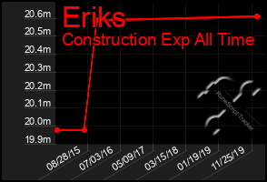 Total Graph of Eriks