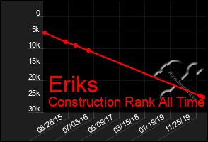 Total Graph of Eriks