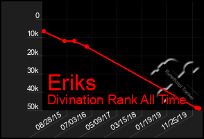 Total Graph of Eriks