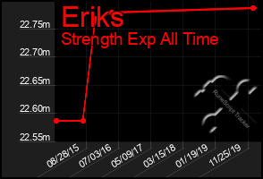 Total Graph of Eriks