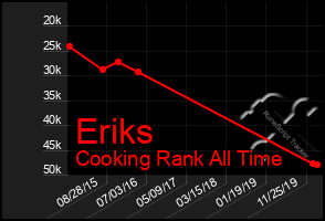 Total Graph of Eriks