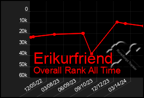 Total Graph of Erikurfriend