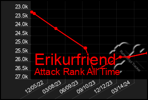 Total Graph of Erikurfriend