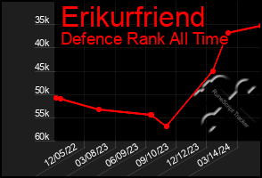 Total Graph of Erikurfriend