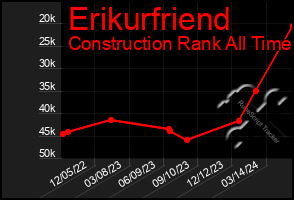 Total Graph of Erikurfriend