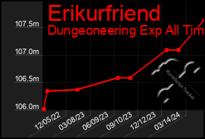 Total Graph of Erikurfriend