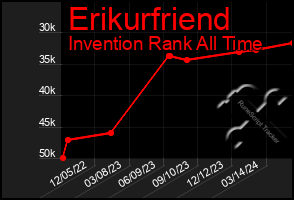 Total Graph of Erikurfriend