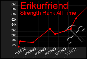 Total Graph of Erikurfriend