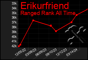 Total Graph of Erikurfriend