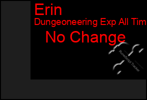 Total Graph of Erin