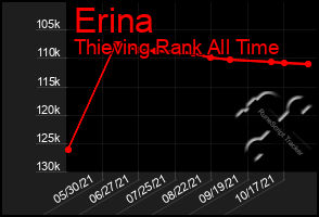 Total Graph of Erina