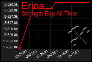 Total Graph of Erina