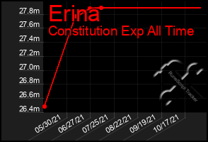 Total Graph of Erina