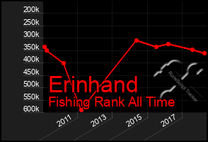 Total Graph of Erinhand