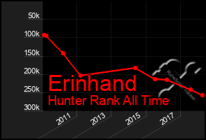 Total Graph of Erinhand